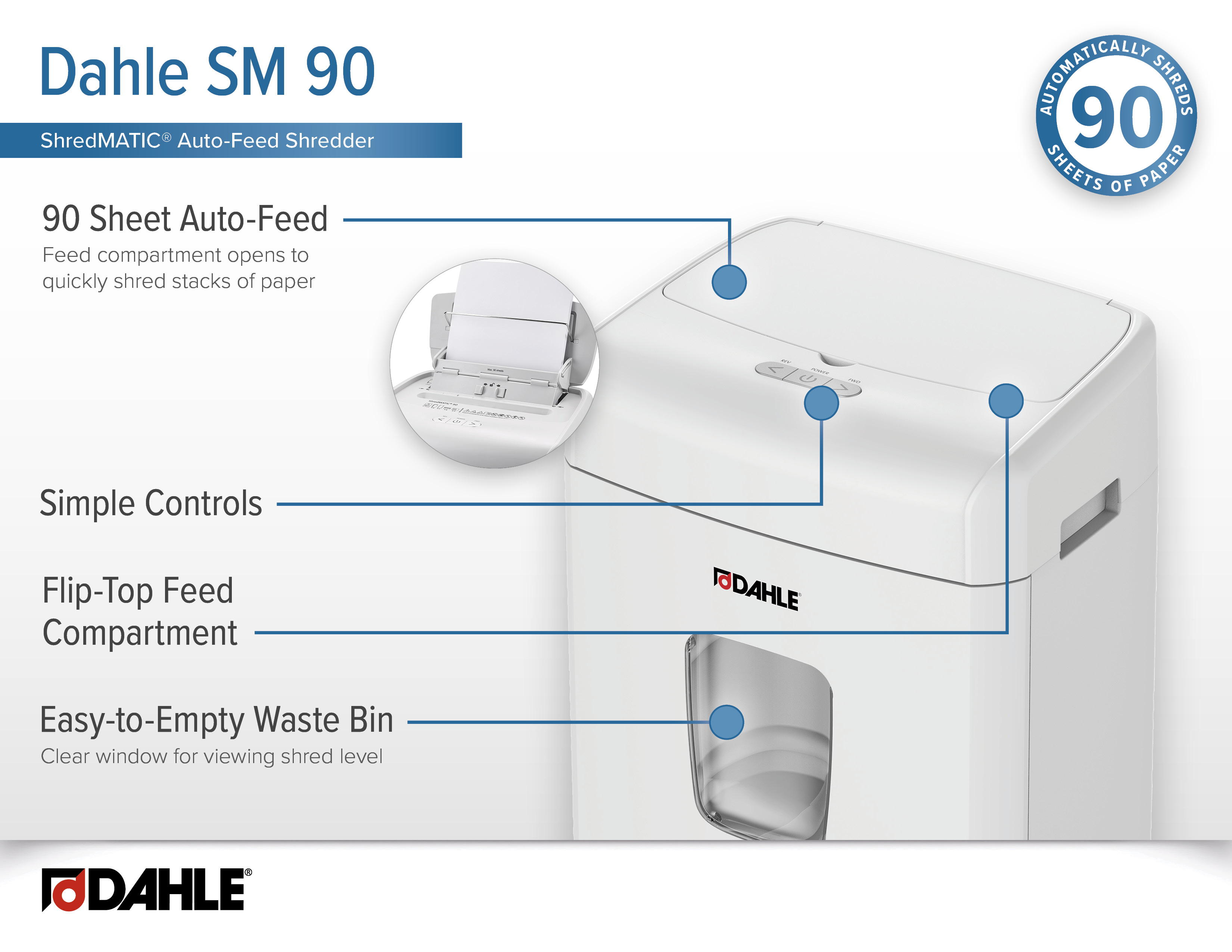 Dahle ShredMATIC® SM 90 Auto-Feed Shredder Infographic